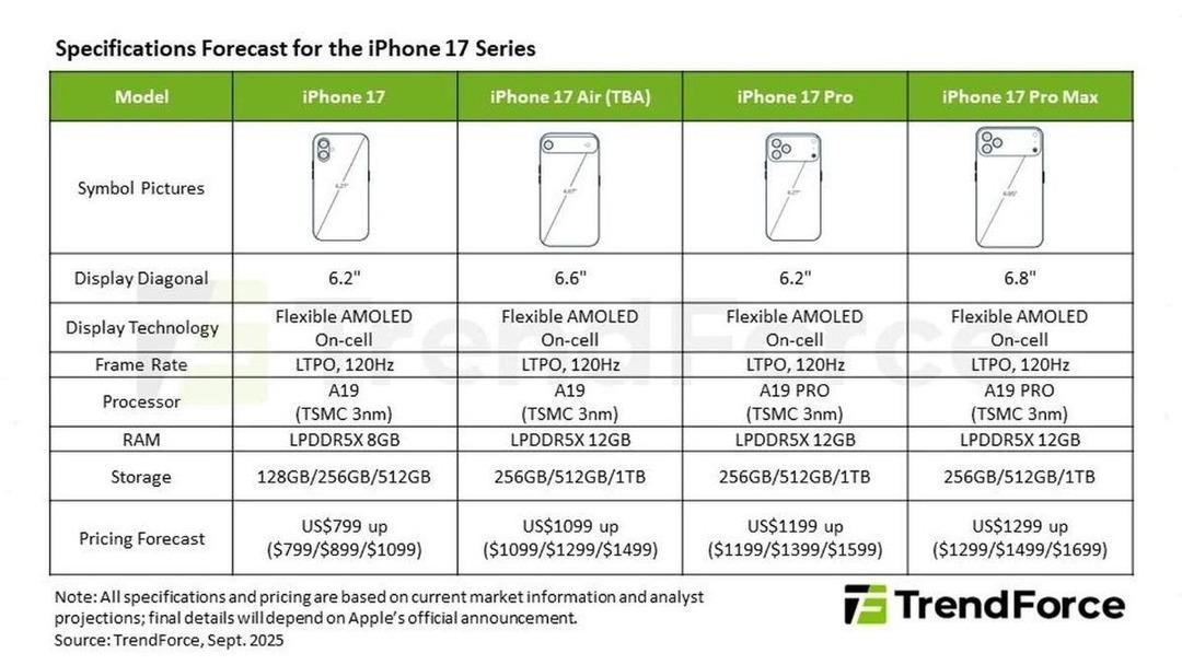 Hikaye en ince iPhone olmalı! İPhone 17 Air 2'nin fiyatı konusunda şaşırtıcı bir onay