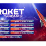 Gökyüzüne meydan okuyan gençler Aksaray ile rekabet edecek