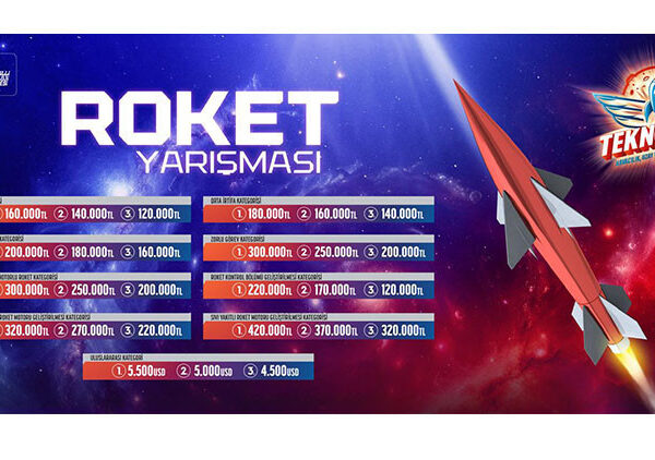 Gökyüzüne meydan okuyan gençler Aksaray ile rekabet edecek